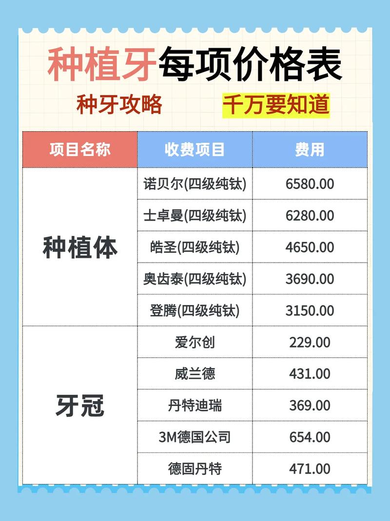 成都拜博口腔种植牙价格多少？一颗牙具体费用包含哪些项目？-图1