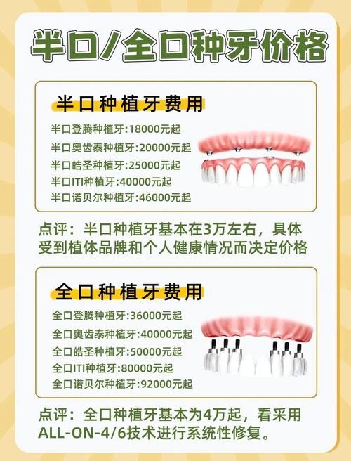 2025广西种牙价格表更新？一颗种植牙费用包含哪些项目？-图3