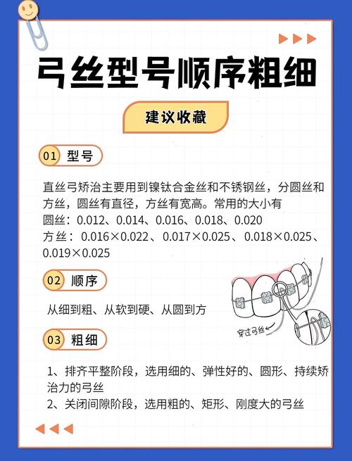 正畸弓丝为什么要烧一下？-图1