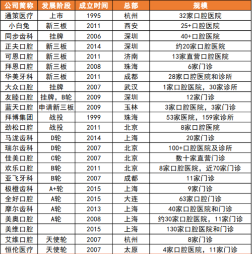 上海拜博口腔预约时间怎么预约？有哪些便捷方式？-图3