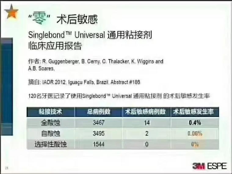 3m正畸粘结剂使用视频，如何规范操作？-图1