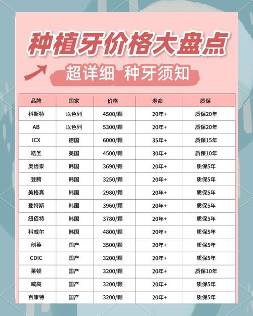 2025年沈阳种牙价目表详细价格是多少？包含哪些项目费用？-图1