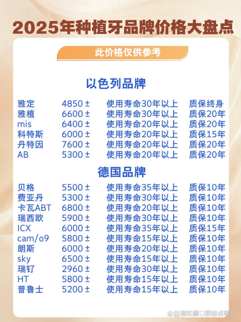 2025年沈阳种牙价目表详细价格是多少？包含哪些项目费用？-图2