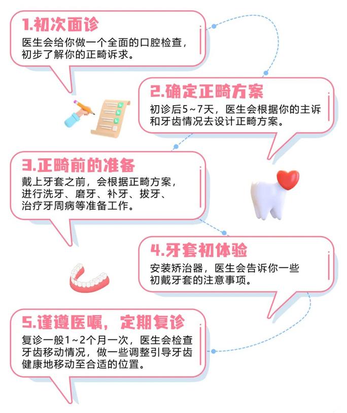 第三届世界正畸健康日，为何要重视正畸健康？-图2