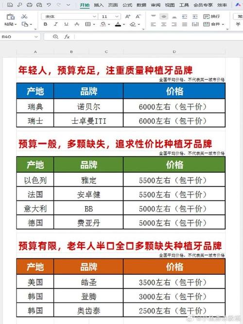 瑞典诺贝尔种植牙怎么种?种植步骤解析-图1 瑞典诺贝尔种植牙怎么种?种植步骤解析-图1
