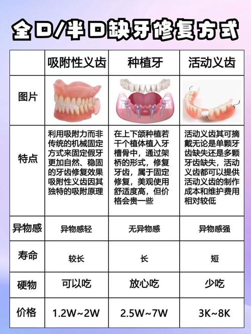 缺半个牙修复的几种方法-图1