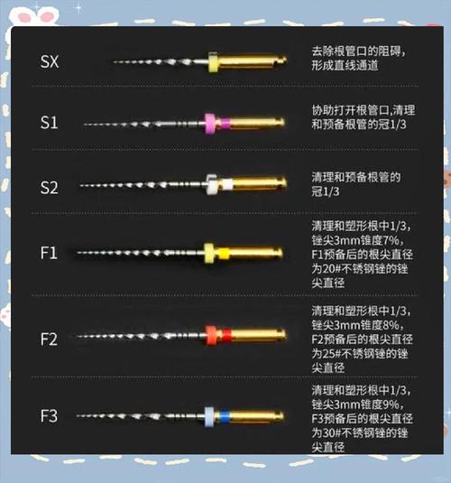 vdw机扩锉如何正确使用？操作步骤与使用方法详解-图1