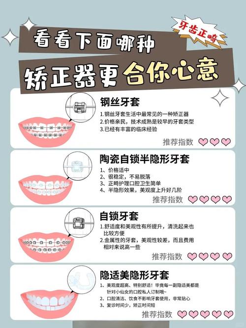 牙齿矫正哪种方法比较好？如何选择适合自己的治疗方案？-图1