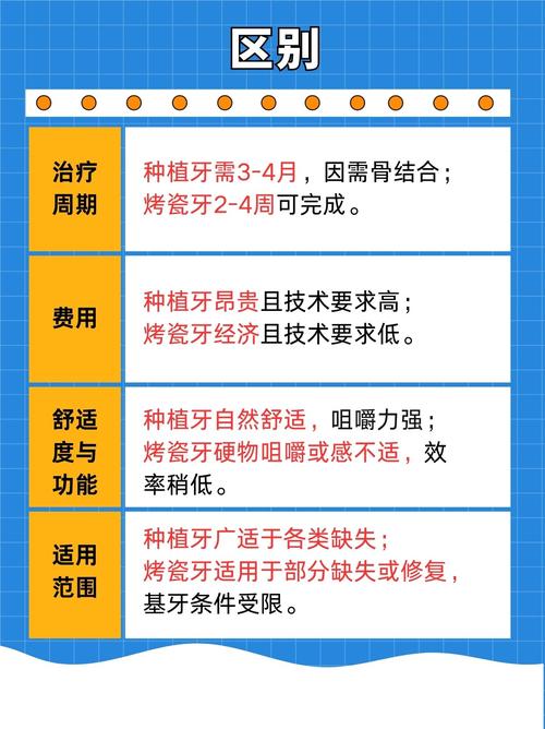 拜博口腔烤瓷牙分哪几种?-图3 拜博口腔烤瓷牙分哪几种?-图3