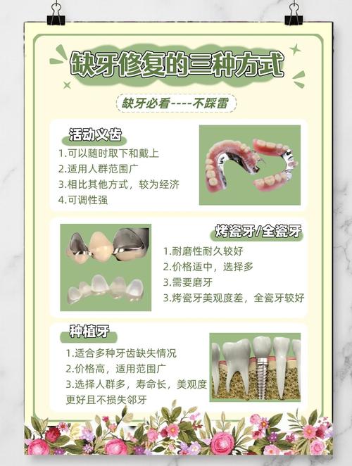 后牙缺牙修复方法哪种好？不同情况该如何选？-图3