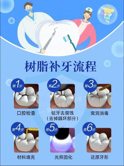 后牙缺牙修复方法哪种好？不同情况该如何选？-图1