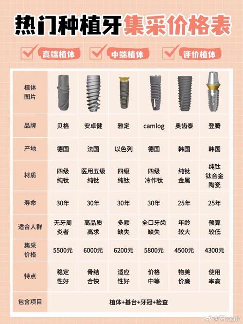 Ankylos种牙价格多少？影响因素及费用构成有哪些？-图3