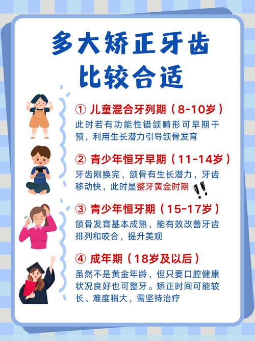 乳牙替牙期矫治方法有哪些？如何把握最佳干预时机？-图3