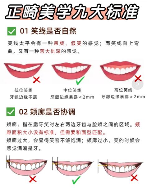 正畸笑线调整，真的要等到最后吗？-图3