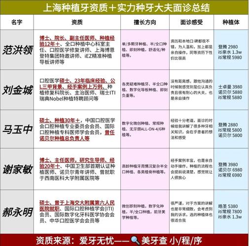 种牙第一期可以吃肉吗？术后饮食需注意什么？-图2