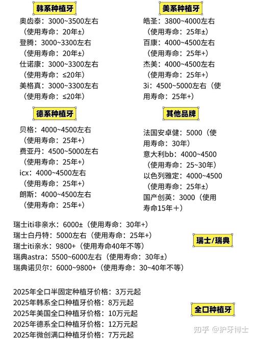苏州种牙多少钱一颗啊-图3
