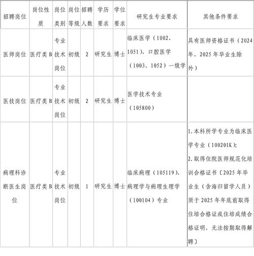 烟台拜博口腔医院招聘有何要求?-图2 烟台拜博口腔医院招聘有何要求?-图2