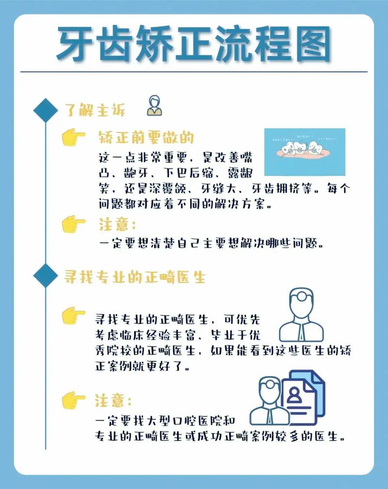 正畸是否都需要先做牙周治疗?-图1 正畸是否都需要先做牙周治疗?-图1