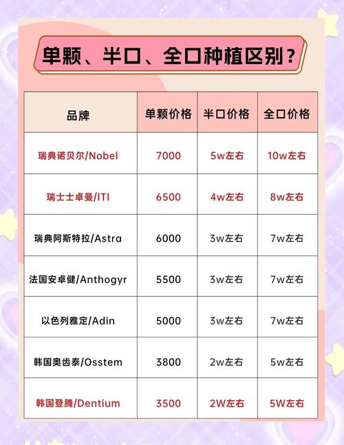 深圳种一颗牙多少钱？不同医院价格差多少？-图3