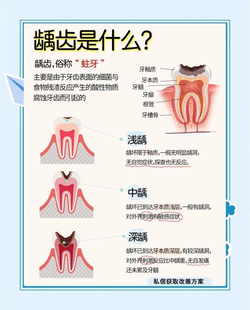 简述龋病健康教育，如何有效开展？核心方法有哪些？-图2