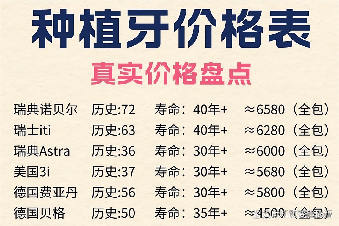 牙博士如何进行口腔医院排名？-图2