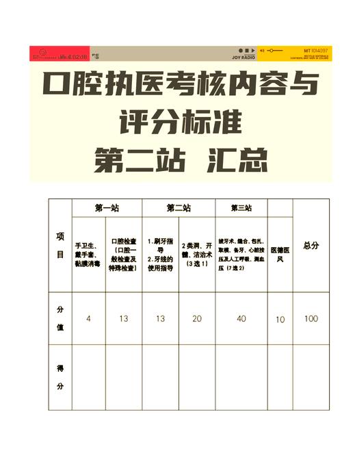 口腔正畸疗效评价标准网的标准如何规范统一临床疗效评价?-图1 口腔正畸疗效评价标准网的标准如何规范统一临床疗效评价?-图1