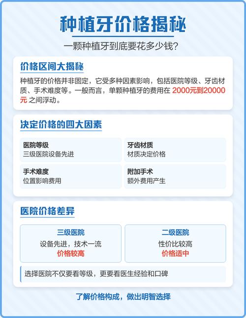 医院种牙一颗多少钱？-图2