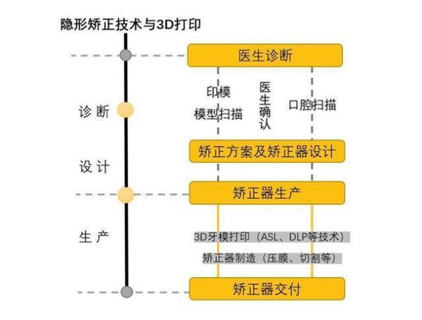 哪里有正规的3D正畸排牙软件？求推荐靠谱的获取渠道和方式？-图3
