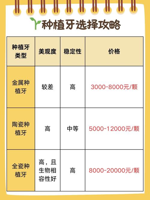 种植体掉了怎么办？种牙后种植体脱落的正确处理方法与就医指南？-图1