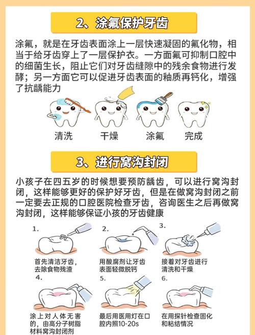 青少年蛀牙有哪些有效的治疗方法？如何科学选择合适方案？-图3
