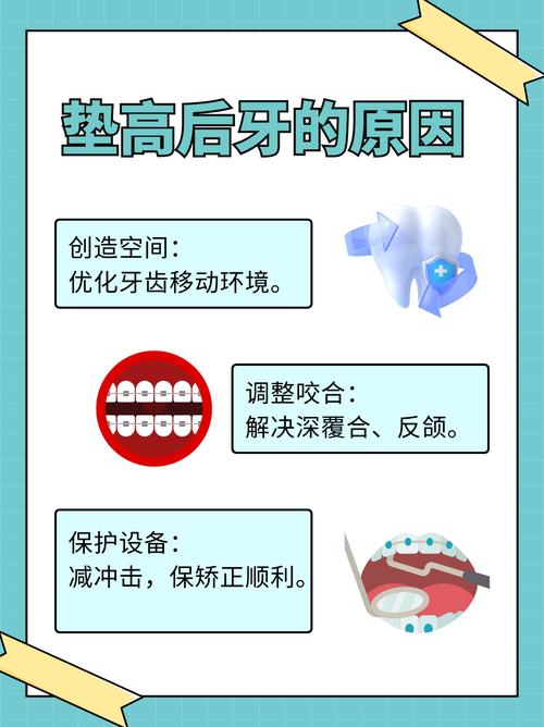 正畸垫高后牙合垫怎么做？具体操作步骤是怎样的？-图2