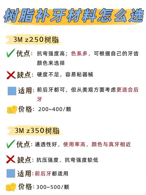 临床操作中口腔树脂材料的使用方法及注意事项有哪些关键点？-图1