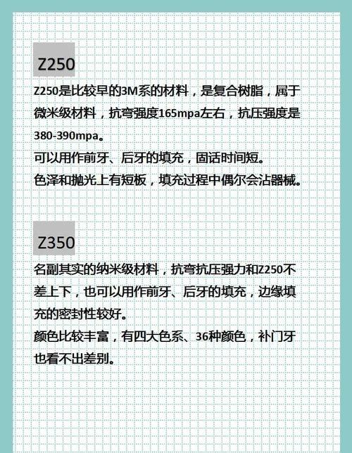 临床操作中口腔树脂材料的使用方法及注意事项有哪些关键点？-图2