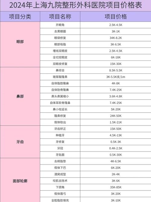 上海九院牙齿正畸价格表具体包含哪些费用项目?影响因素有哪些?-图3 上海九院牙齿正畸价格表具体包含哪些费用项目?影响因素有哪些?-图3