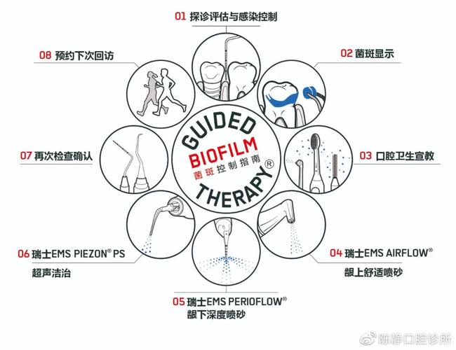 机械性控制菌斑的常用方法具体有哪些及如何操作?-图3 机械性控制菌斑的常用方法具体有哪些及如何操作?-图3