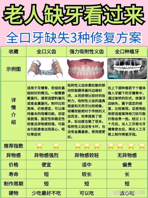 牙齿缺损后，哪种修复方法效果最好？-图1