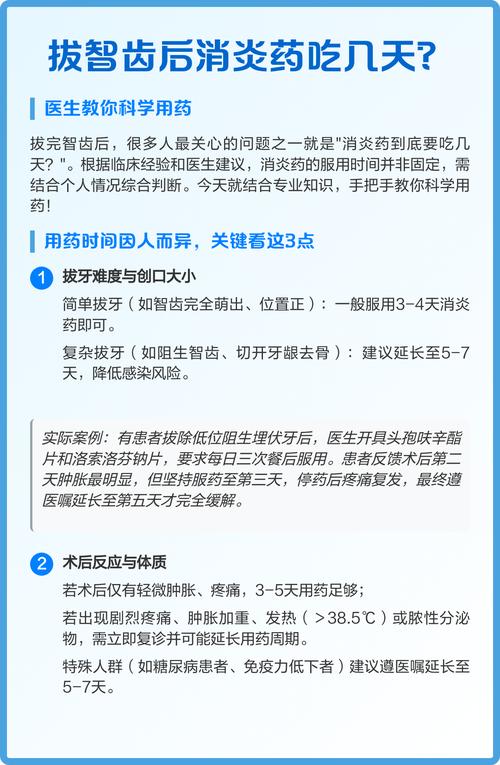 种牙后消炎药吃几天为宜？术后用药时长怎么定？-图1