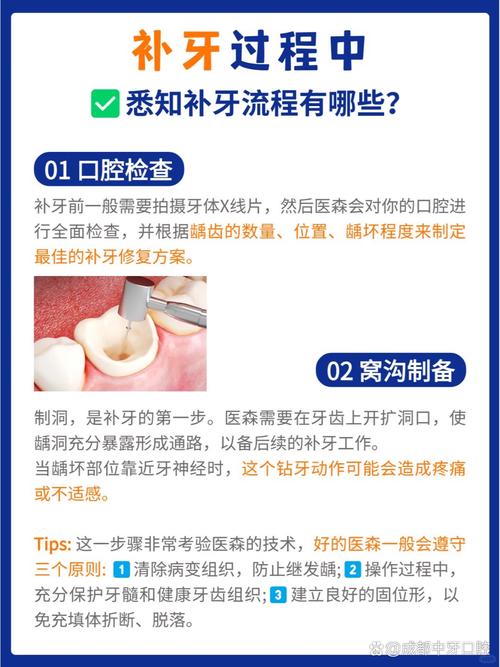 成人轻度龋齿的治疗方法-图2