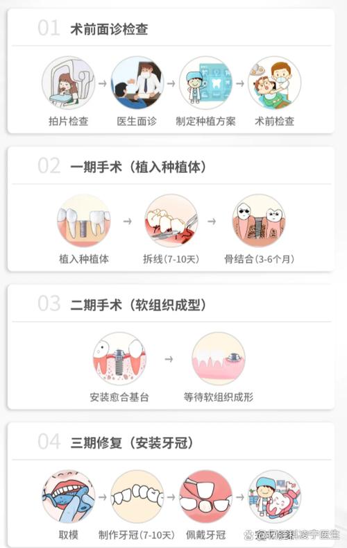 种牙一次能全部完成吗？-图3