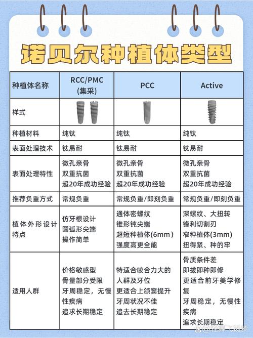 目前种牙有哪些主流种植体品牌及类型？-图1