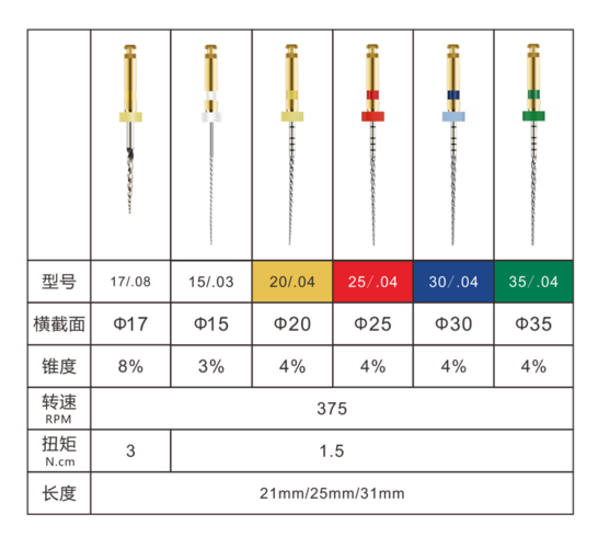 TF机用镍钛的正确使用方法步骤和注意事项有哪些？-图1
