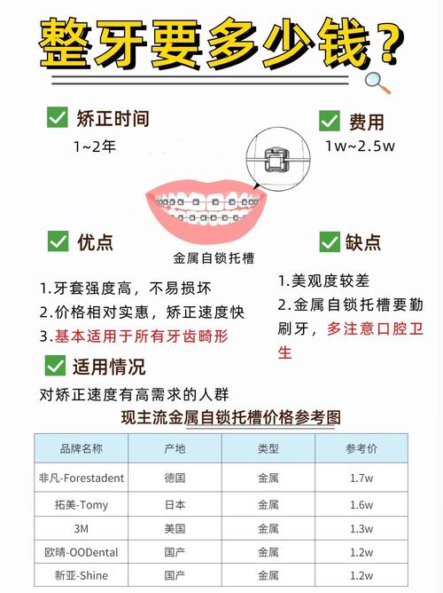 拜博口腔箍牙多少钱？价格范围是多少？-图1