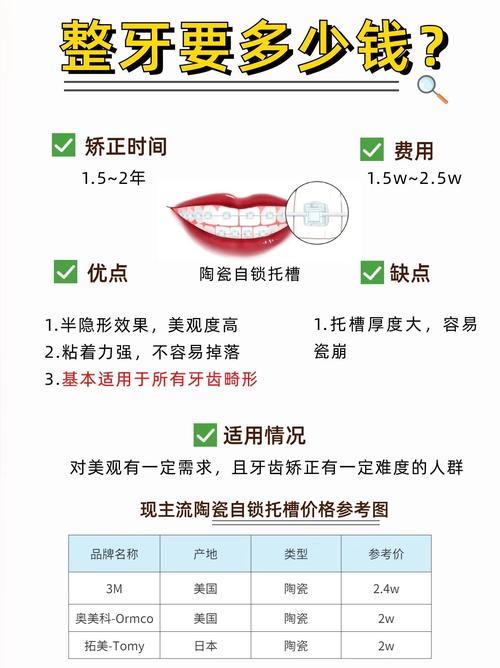 拜博口腔箍牙多少钱？价格范围是多少？-图2