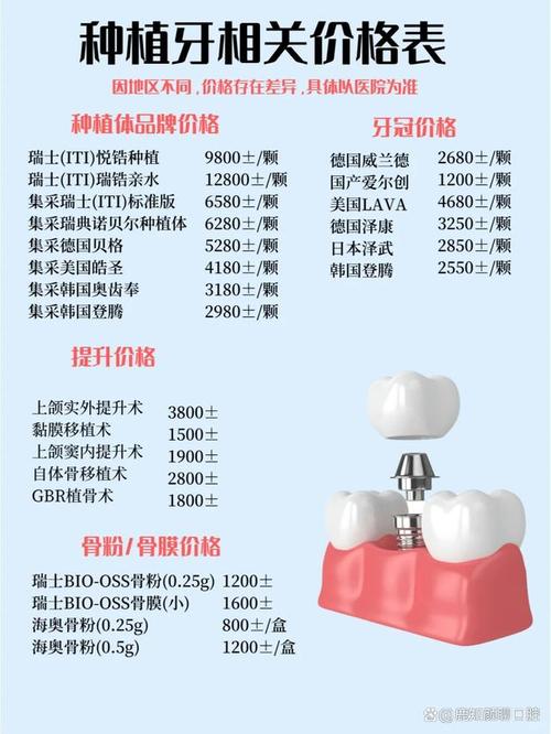 保定种牙价格多少钱一颗？2025年种植牙费用影响因素有哪些？-图2