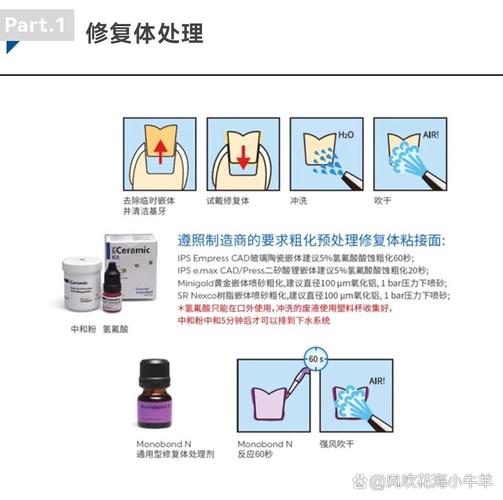 登泰克嵌体泥如何正确使用？-图1