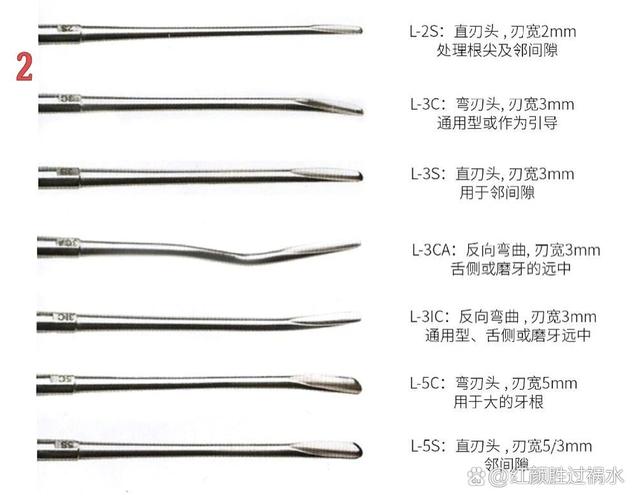 半微创牙挺如何规范使用？操作步骤及注意事项有哪些？-图1