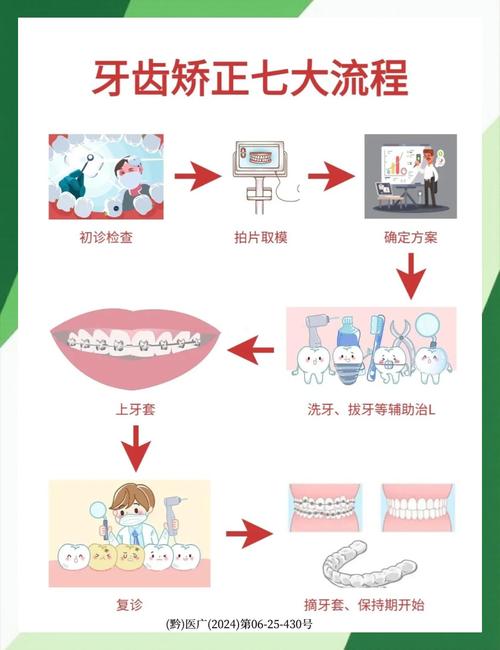 植骨手术后需要等待多久才能开始正畸治疗？-图2