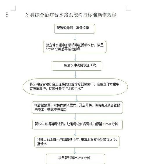 牙科消毒炉的正确使用方法是什么？操作步骤有哪些？-图1