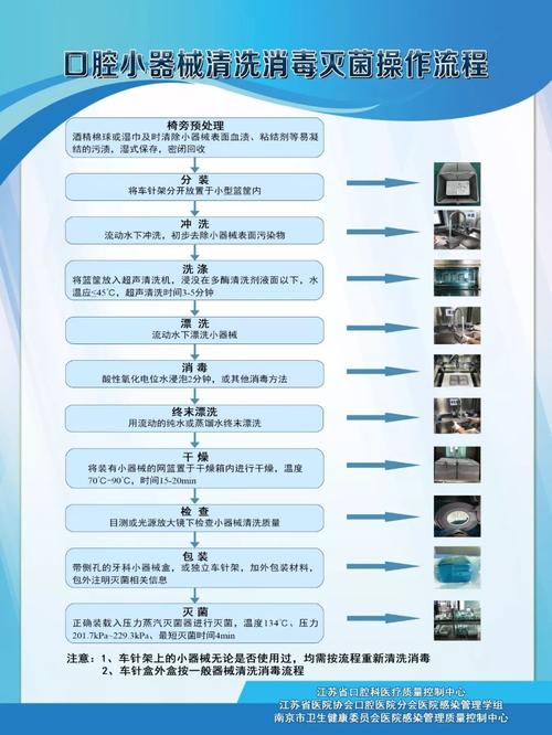 牙科消毒炉的正确使用方法是什么？操作步骤有哪些？-图2