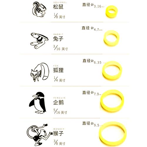 正畸刚用皮筋该用哪个号-图1